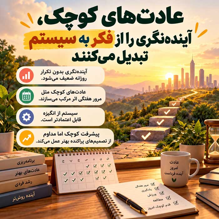 آیندهنگری چیست؟؛ چگونه آیندههای احتمالی را تصور کنیم؟؛ تصمیمگیری بهتر برای امروز و فردا عادتهای کوچک، آیندهنگری را از فکر به سیستم تبدیل میکنند