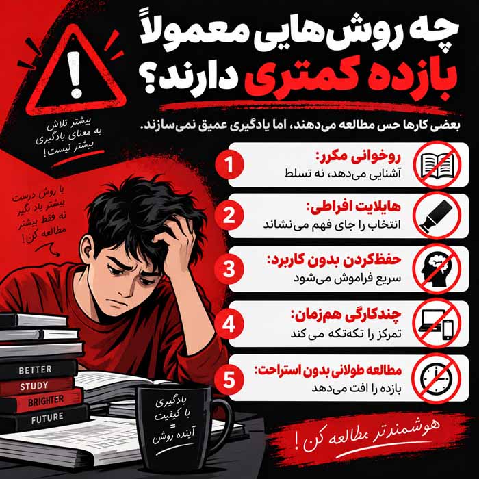 روشهای علمی برای یادگیری سریعتر و بهتر؛ تکنیکهای مؤثر مطالعه و حافظه چه روشهایی معمولاً بازده کمتری دارند؟