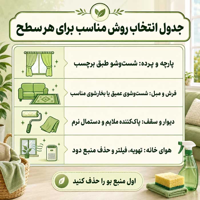 روش های از بین بردن بوی سیگار در منزل؛ ۱۰ روش مؤثر برای حذف دود از پرده، مبل و دیوار جدول انتخاب روش مناسب برای هر سطح