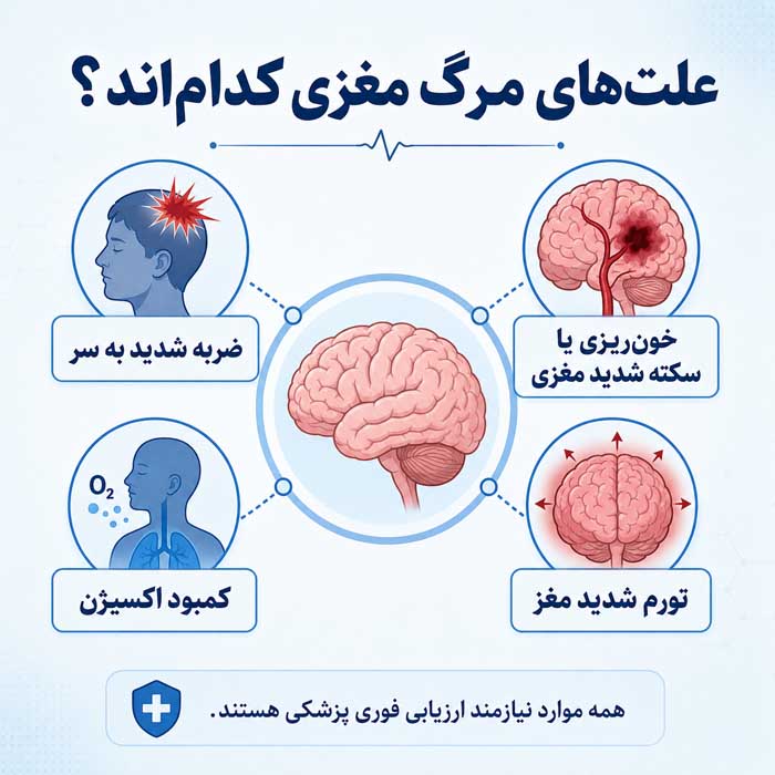 علت‌های مرگ مغزی کدام‌اند؟