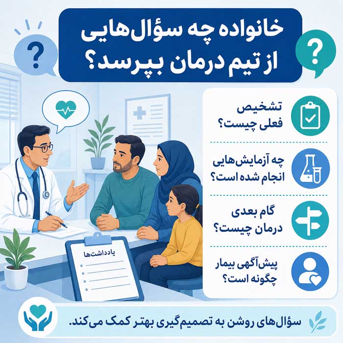 خانواده چه سؤال‌هایی از تیم درمان بپرسد؟
