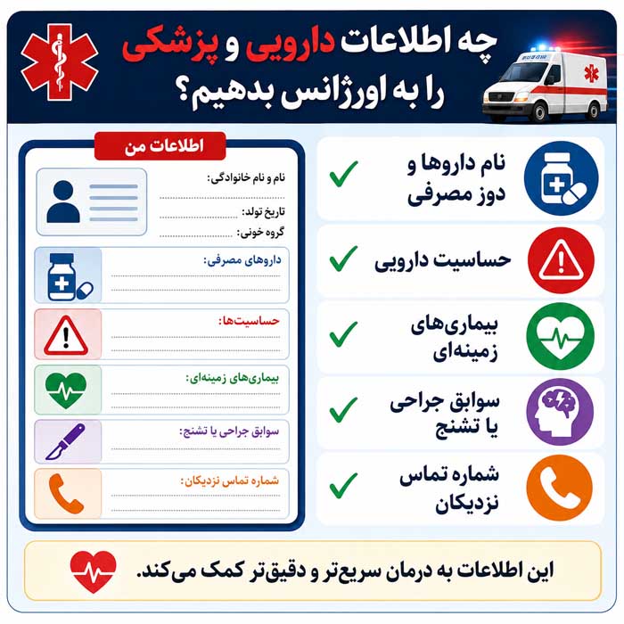چه اطلاعات دارویی و پزشکی را به اورژانس بدهیم؟