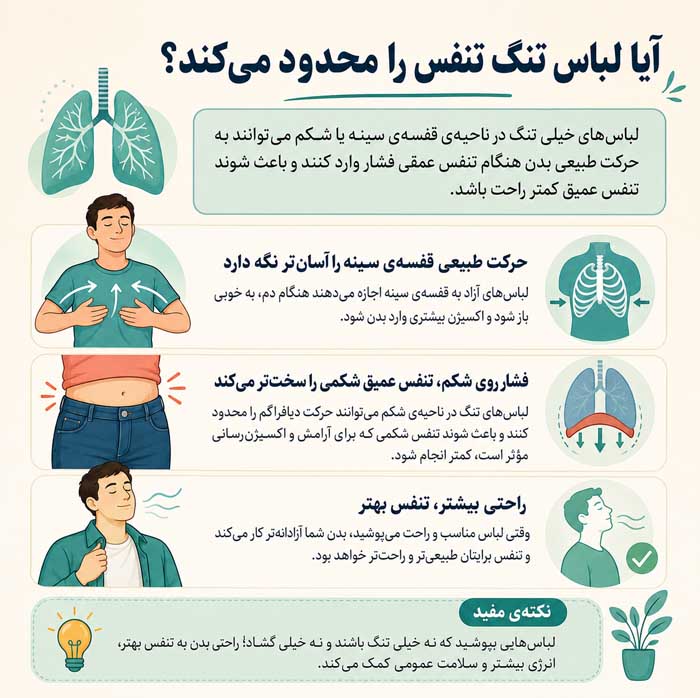 پوشیدن لباس های تنگ چه مشکلاتی برای سلامت ایجاد می کند؟؛ فشار بر پوست و اعصاب آیا لباس تنگ تنفس را محدود میکند؟