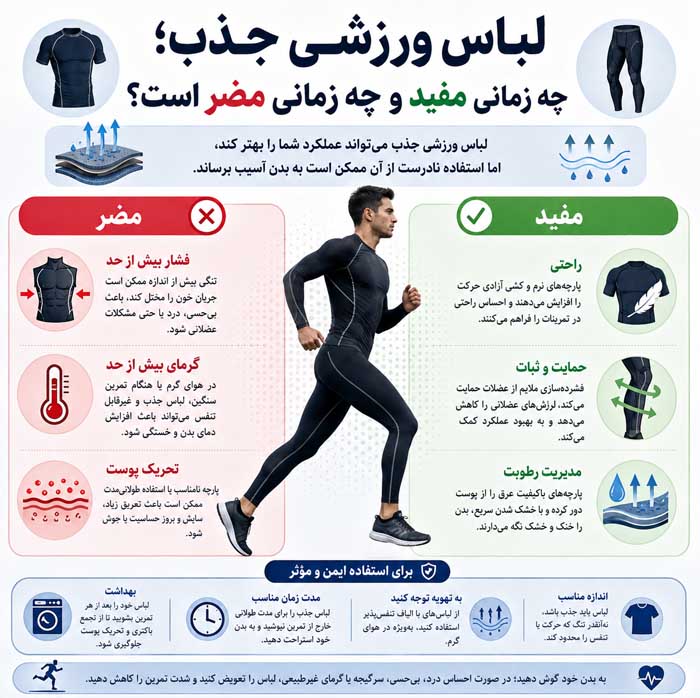 پوشیدن لباس های تنگ چه مشکلاتی برای سلامت ایجاد می کند؟؛ فشار بر پوست و اعصاب لباس ورزشی جذب؛ چه زمانی مفید و چه زمانی مضر است؟