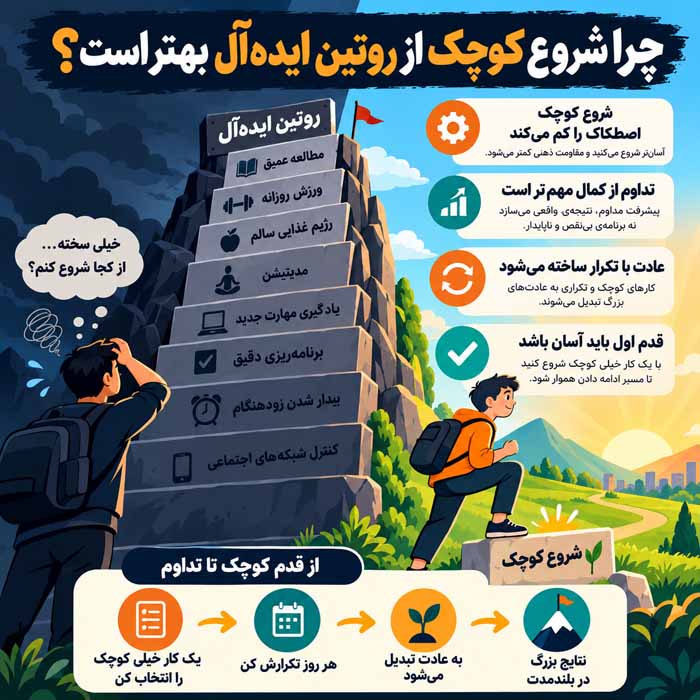 عادتهای خوب روزانه افراد موفق و خوشحال؛ رفتارهای ساده برای پیشرفت و رضایت بیشتر چرا شروع کوچک از روتین ایدهآل بهتر است؟