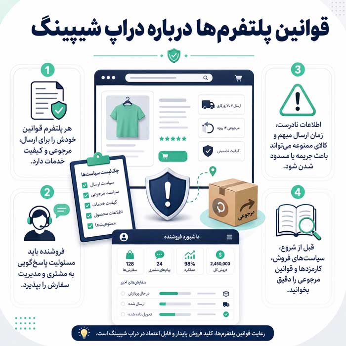 دراپ شیپینگ چیست؟؛ نحوه فروش بدون نگهداری موجودی؛ درآمد، حاشیه سود و ریسکهای واقعی قوانین پلتفرمها درباره دراپ شیپینگ