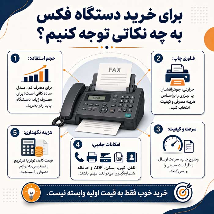 فکس چیست؟؛ نحوه ارسال و دریافت سند؛ انواع فکس سنتی، چندکاره و اینترنتی برای خرید دستگاه فکس به چه نکاتی توجه کنیم؟