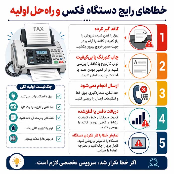 فکس چیست؟؛ نحوه ارسال و دریافت سند؛ انواع فکس سنتی، چندکاره و اینترنتی خطاهای رایج دستگاه فکس و راهحل اولیه