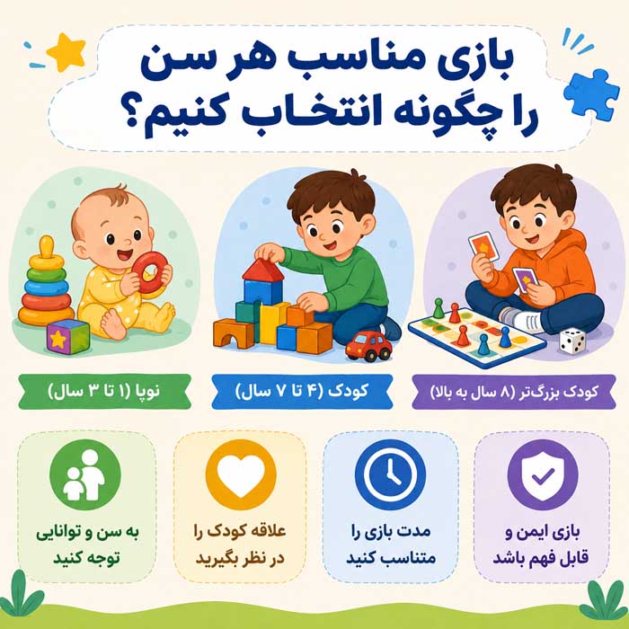چگونه با فرزندان بازی کنیم و لذت ببریم؟ راهنمای بازی مشترک، ارتباط بهتر و خاطرهسازی بازی مناسب هر سن را چگونه انتخاب کنیم؟