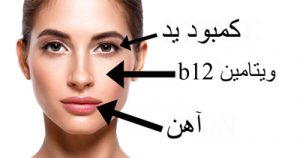 با نگاه کردن به چهره کمبود 6 ماده مغذی را تشخیص دهید