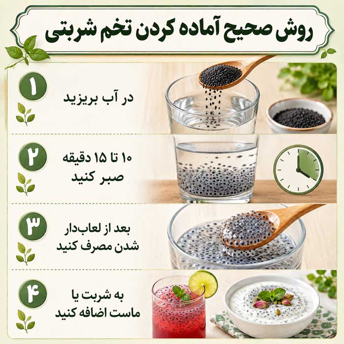 روش صحیح آماده کردن تخم شربتی