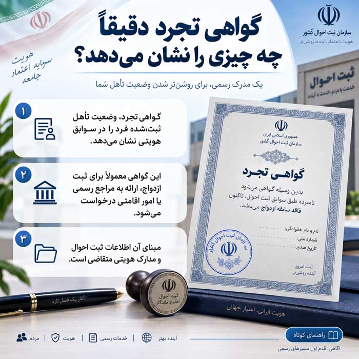 گواهی تجرد دقیقاً چه چیزی را نشان می‌دهد؟