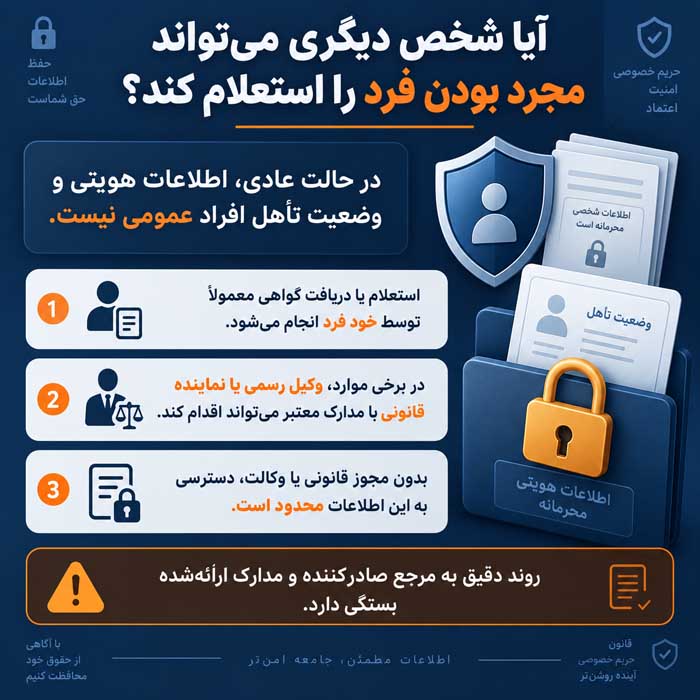 آیا شخص دیگری می‌تواند مجرد بودن فرد را استعلام کند؟