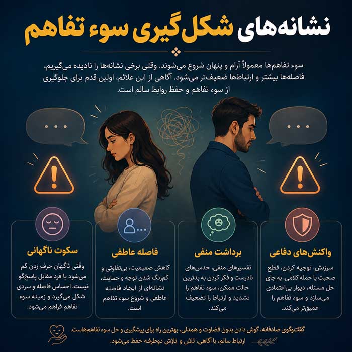 رفع سوء تفاهم در روابط؛ گفتوگوی آرام و شفافسازی برداشتها؛ جلوگیری از تشدید دلخوری نشانههای شکلگیری سوء تفاهم