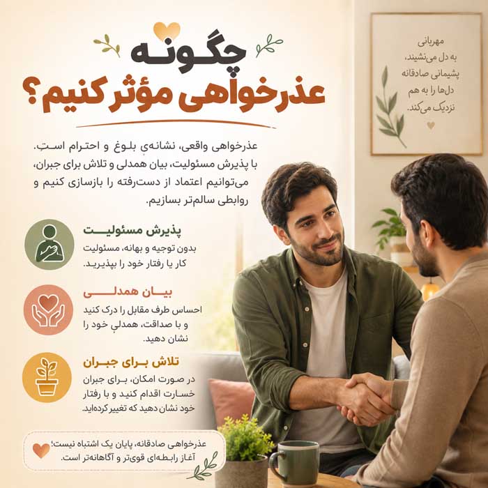 رفع سوء تفاهم در روابط؛ گفتوگوی آرام و شفافسازی برداشتها؛ جلوگیری از تشدید دلخوری چگونه عذرخواهی مؤثر کنیم؟