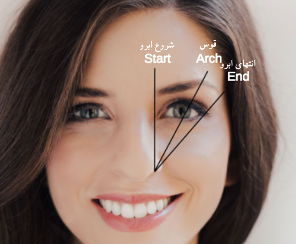 قرینه سازی ابرو