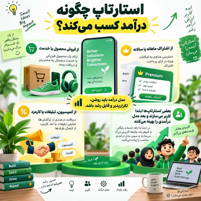 استارت آپ چیست؟؛ ویژگیهای کسبوکار نوپا و مقیاسپذیر؛ تفاوت با پروژه و کسبوکار معمولی استارتاپ چگونه درآمد کسب میکند؟
