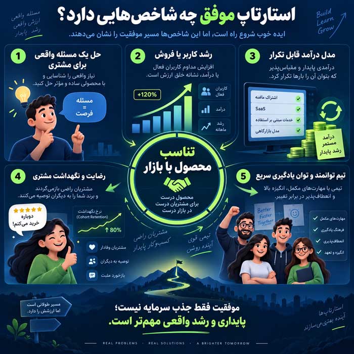 استارت آپ چیست؟؛ ویژگیهای کسبوکار نوپا و مقیاسپذیر؛ تفاوت با پروژه و کسبوکار معمولی استارتاپ موفق چه شاخصهایی دارد؟