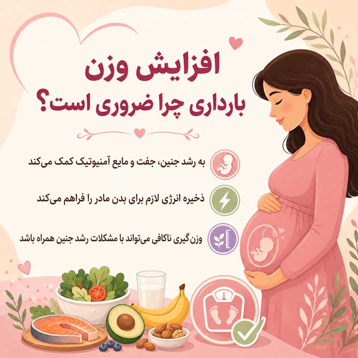 افزایش وزن در بارداری؛ محدوده پیشنهادی براساس BMI؛ نشانههای وزنگیری کمتر یا بیشتر از انتظار افزایش وزن بارداری چرا ضروری است؟