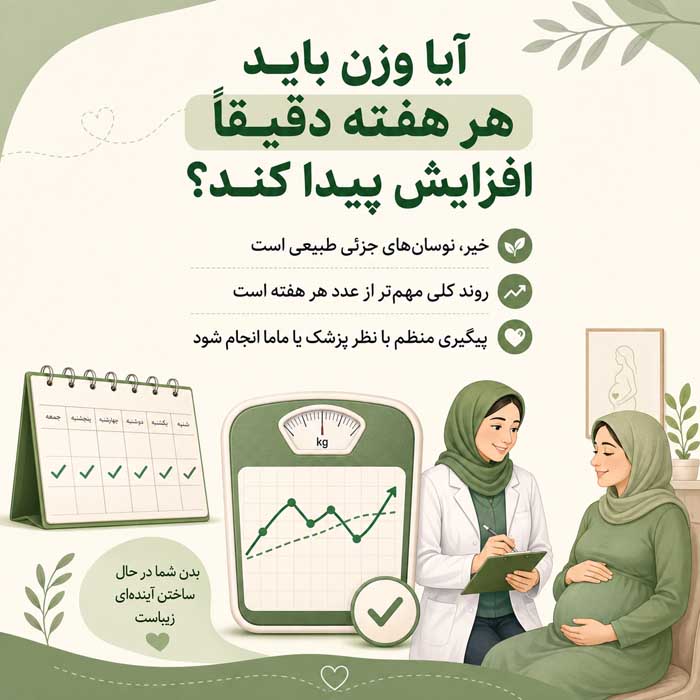 افزایش وزن در بارداری؛ محدوده پیشنهادی براساس BMI؛ نشانههای وزنگیری کمتر یا بیشتر از انتظار آیا وزن باید هر هفته دقیقاً افزایش پیدا کند؟