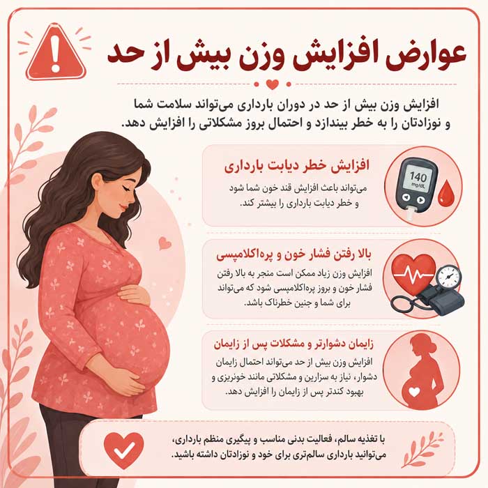 افزایش وزن در بارداری؛ محدوده پیشنهادی براساس BMI؛ نشانههای وزنگیری کمتر یا بیشتر از انتظار عوارض افزایش وزن بیش از حد