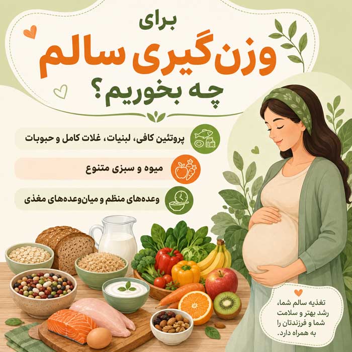 افزایش وزن در بارداری؛ محدوده پیشنهادی براساس BMI؛ نشانههای وزنگیری کمتر یا بیشتر از انتظار برای وزنگیری سالم چه بخوریم؟