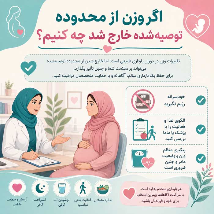 افزایش وزن در بارداری؛ محدوده پیشنهادی براساس BMI؛ نشانههای وزنگیری کمتر یا بیشتر از انتظار اگر وزن از محدوده توصیهشده خارج شد چه کنیم؟