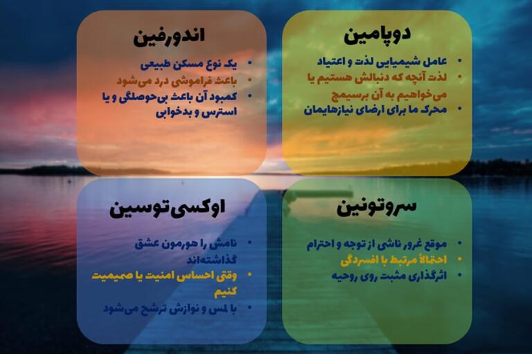 روش های تقویت کردن هورمون های شادی در بدن