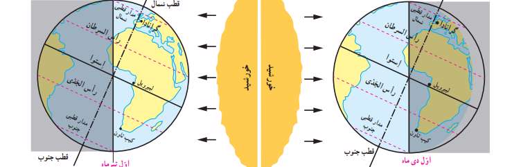 اطلاعات جالب در مورد خط استوا و دانستنی های جالب در مورد آن