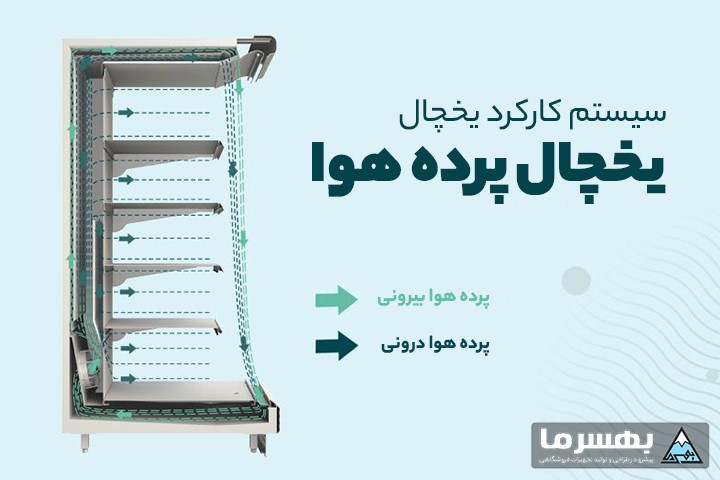 یخچال پرده هوا چیست و چه تاثیری در افزایش درآمد دارد؟