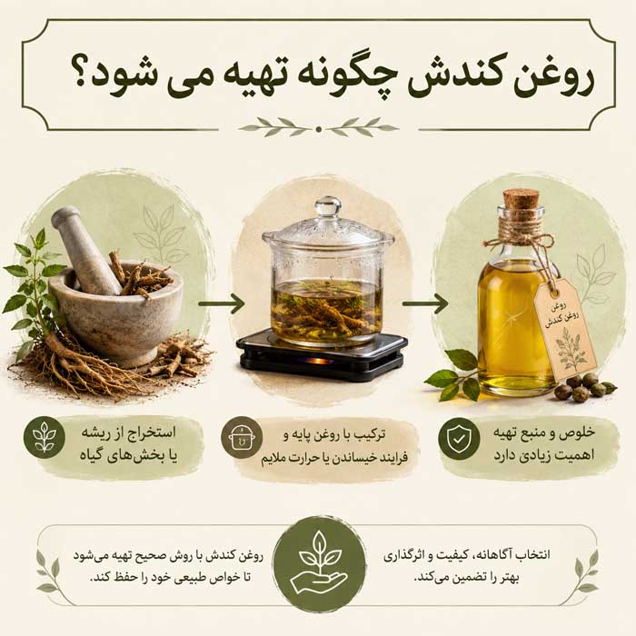 خواص روغن کندش برای مو و پوست؛ شواهد درباره رشد مو و کاهش ریزش؛ روش مصرف و عوارض احتمالی روغن کندش چگونه تهیه میشود؟