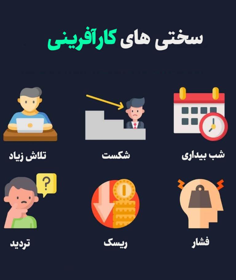 موفقیت در کارآفرینی | مواردی که باعث موفقیت شما خواهند شد موفقیت در کارآفرینی | مواردی که باعث موفقیت شما خواهند شد