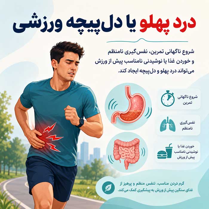 آیا ورزش باعث ایجاد مشکلات گوارشی میشود؟؛ علت تهوع، رفلاکس و دلپیچه؛ راههای کاهش علائم حین تمرین درد پهلو یا دلپیچه ورزشی
