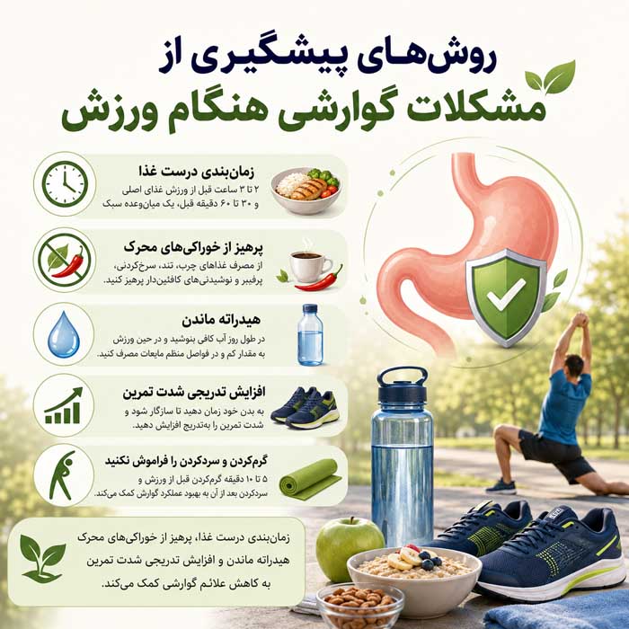 آیا ورزش باعث ایجاد مشکلات گوارشی میشود؟؛ علت تهوع، رفلاکس و دلپیچه؛ راههای کاهش علائم حین تمرین روشهای پیشگیری از مشکلات گوارشی هنگام ورزش