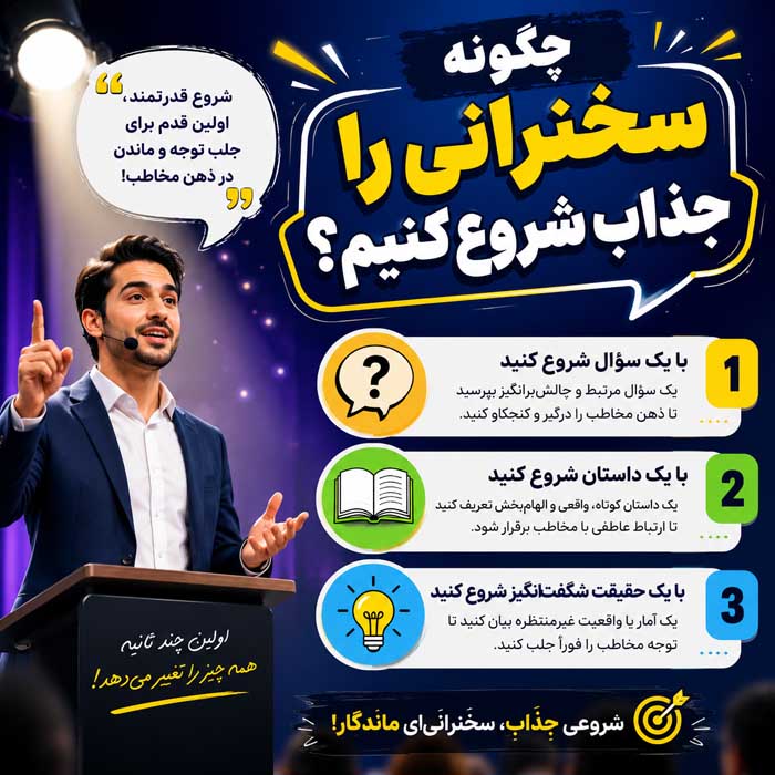 آموزش سخنرانی در جمع؛ مدیریت استرس و تقویت فن بیان؛ ساخت و اجرای ارائهای اثرگذار چگونه سخنرانی را جذاب شروع کنیم؟