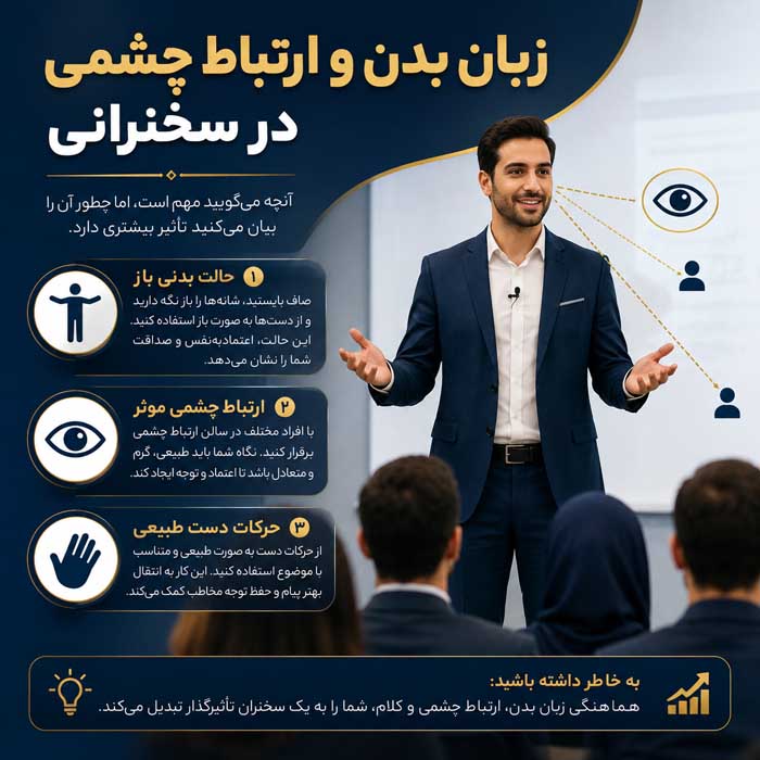 آموزش سخنرانی در جمع؛ مدیریت استرس و تقویت فن بیان؛ ساخت و اجرای ارائهای اثرگذار زبان بدن و ارتباط چشمی در سخنرانی