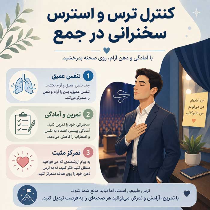 آموزش سخنرانی در جمع؛ مدیریت استرس و تقویت فن بیان؛ ساخت و اجرای ارائهای اثرگذار کنترل ترس و استرس سخنرانی در جمع