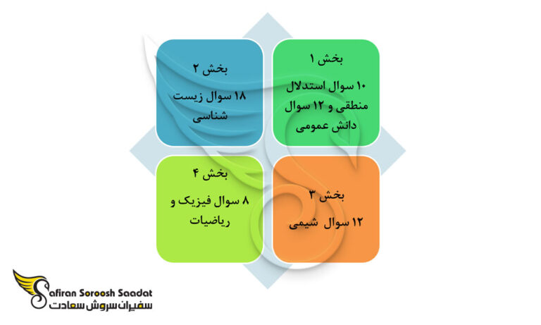 6 دلیل انتخاب تحصیل پزشکی در ایتالیا