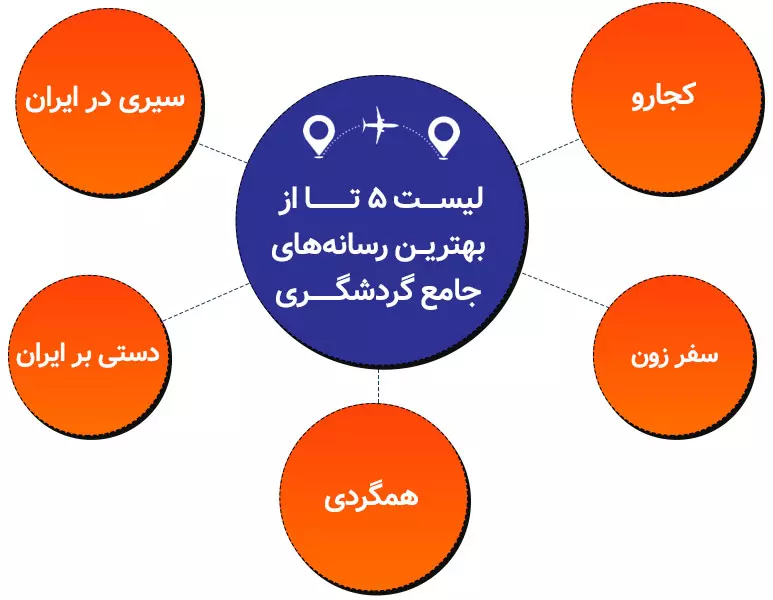 لیست بهترین رسانه های گردشگری داخلی