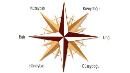 راهنمای جامع جهت ها در ترکی استانبولی راهنمای جامع جهت ها در ترکی استانبولی