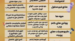 10 راز مهم لاغری و چربی سوزی در کمترین زمان بدون بازگشت 10 راز مهم لاغری و چربی سوزی در کمترین زمان بدون بازگشت