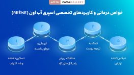 اسپری آب اون اصل: راز آرامش و تازگی برای پوست حساس