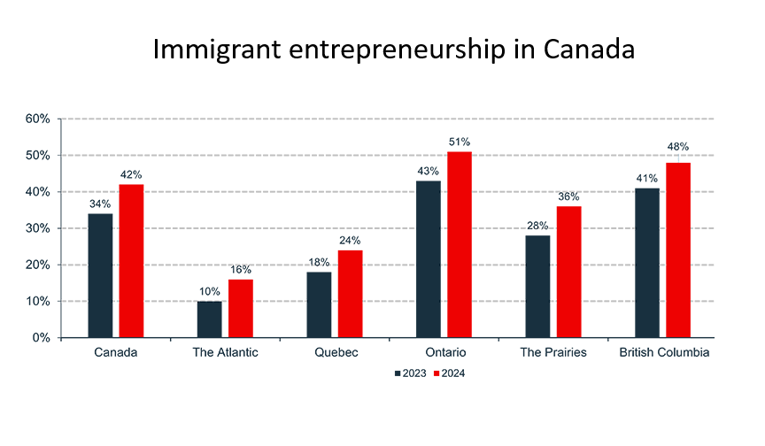 Immigration matters in business