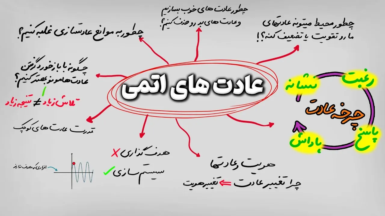 جملاتی از کتاب عادت های اتمی (جملات و بریده های جذاب از این کتاب انگیزشی)
