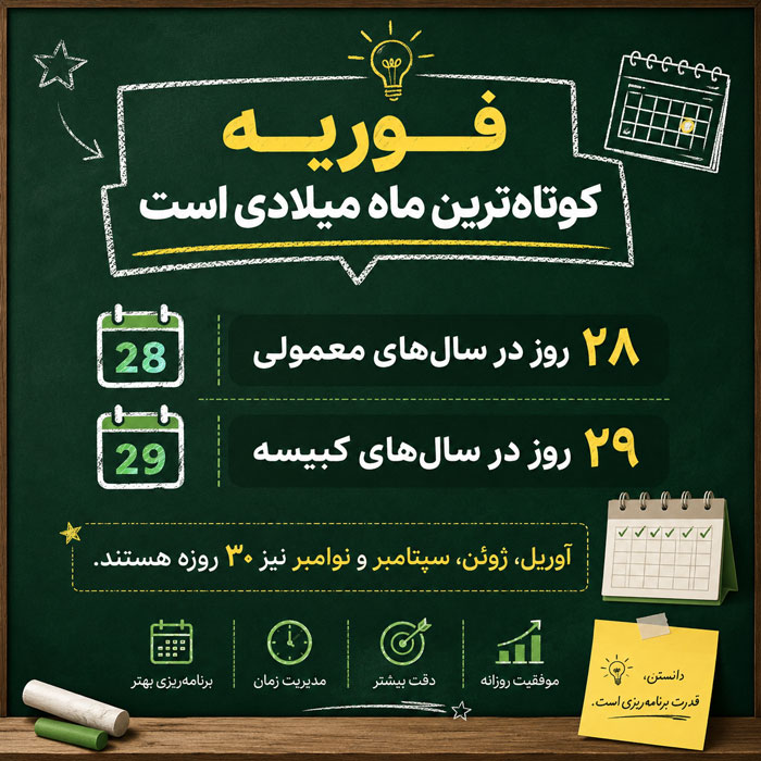 ماه های میلادی به ترتیب + معادل شمسی ماه های میلادی فوریه