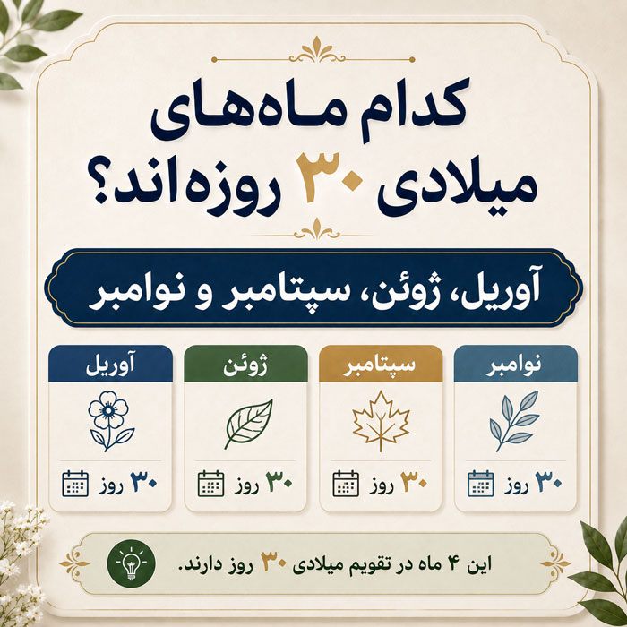 ماه های میلادی به ترتیب + معادل شمسی ماه های میلادی ماه های 30 روزه