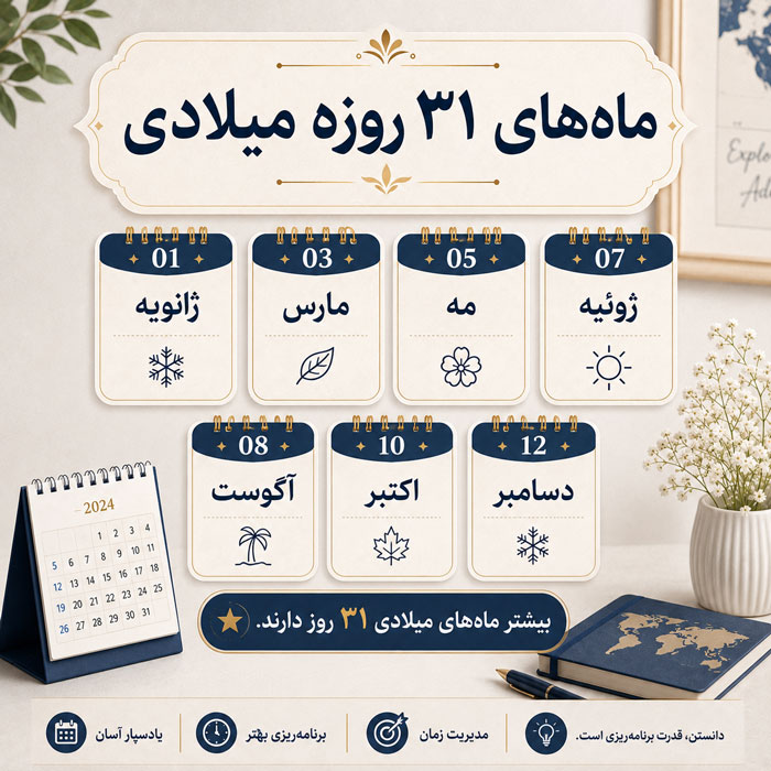 ماه های میلادی به ترتیب + معادل شمسی ماه های میلادی ماه های 31 روزه