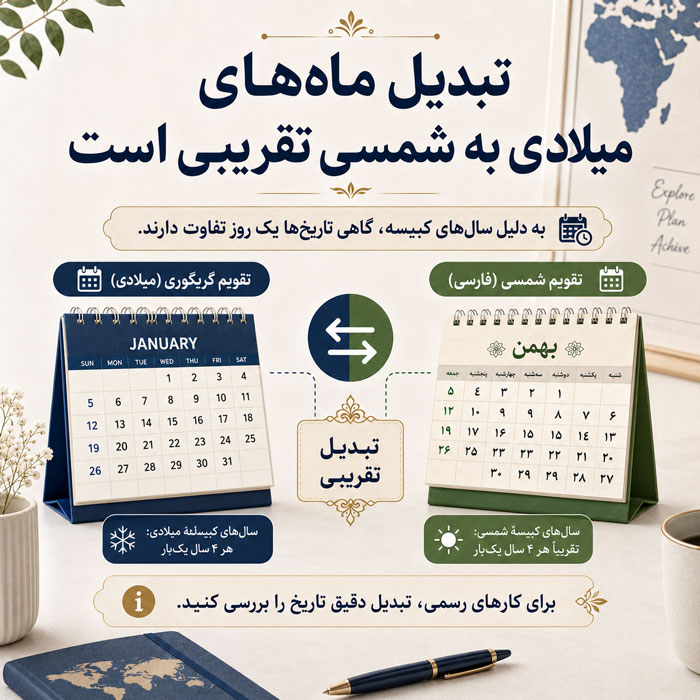 ماه های میلادی به ترتیب + معادل شمسی ماه های میلادی ترتیب ماه های میلادی