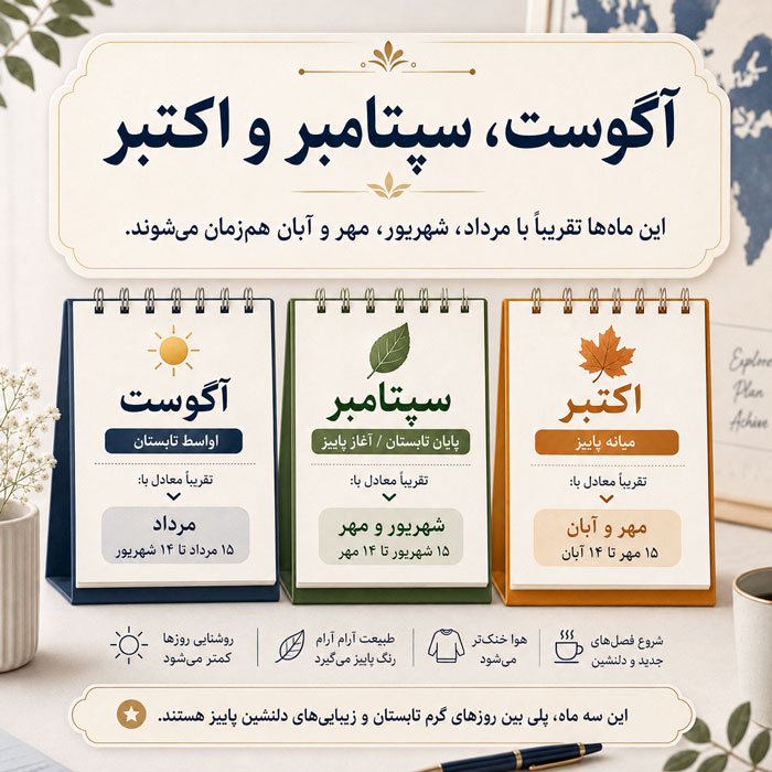 ماه های میلادی به ترتیب + معادل شمسی ماه های میلادی آگوست سپتامبر و اکتبر