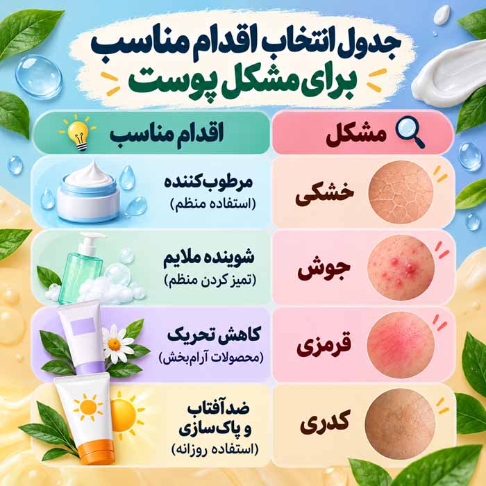 تأثیر آلودگی هوا بر پوست؛ عوارض ذرات معلق و روشهای علمی مراقبت روزانه جدول انتخاب اقدام مناسب برای مشکل پوست